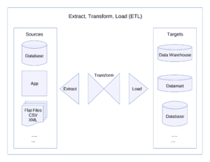 ETL diagram