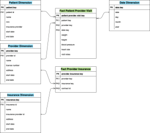 Using star schema SCD type 2