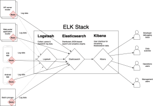 ELK Stack