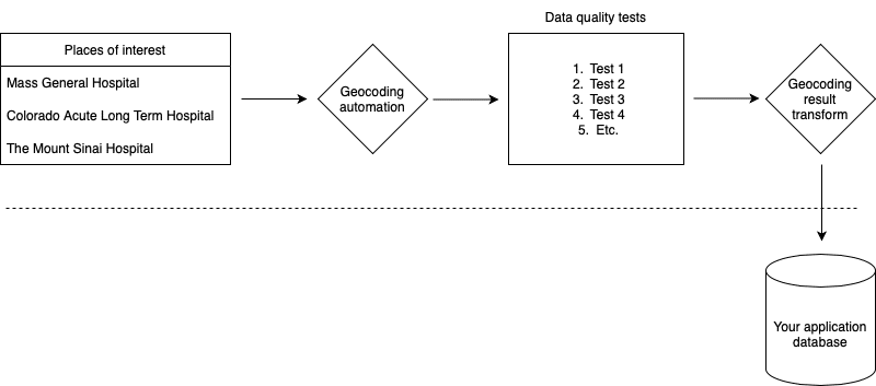 Monitoring large numbers of geofences